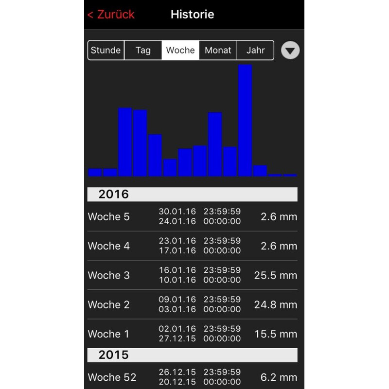TFA Statie meteo Set de pornire WeatherHub cu pluviometru