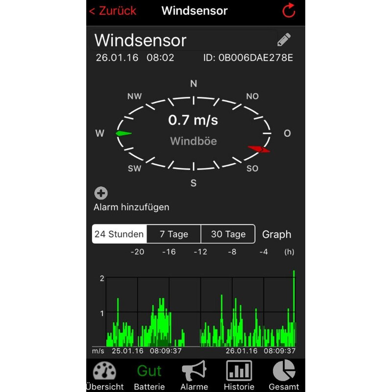TFA Statie meteo Set de pornire WeatherHub cu anemometru fără fir