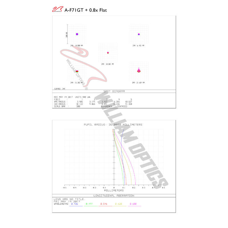 William Optics Refractor apochromat AP 71/420 Gran Turismo GT 71 OTA Guidescope-Set