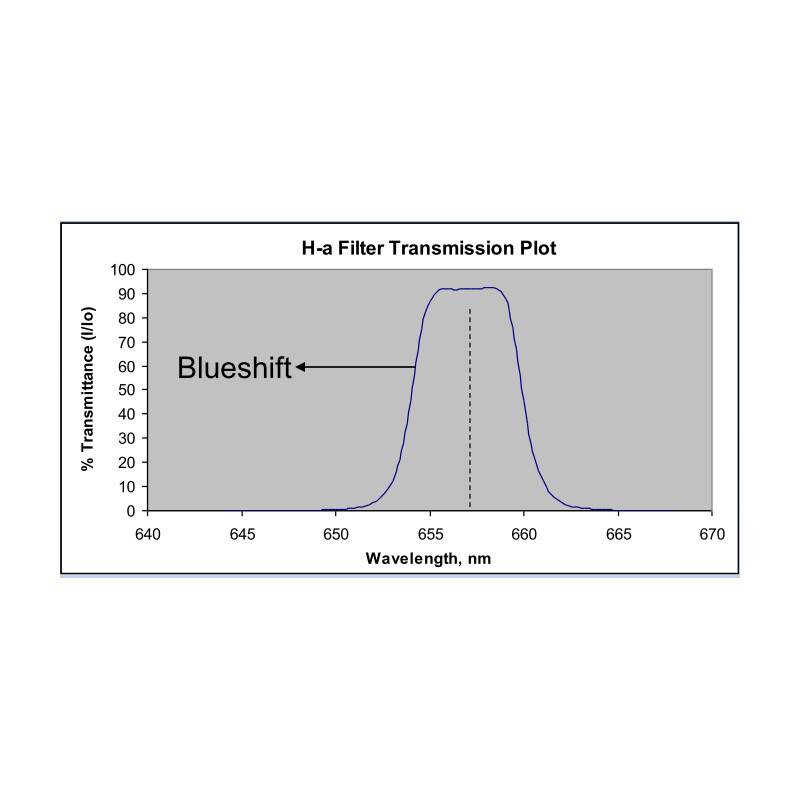 Astrodon Filtre H-Alpha 5nm