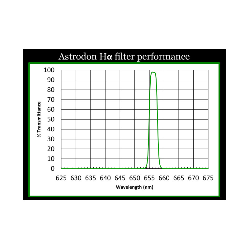 Astrodon Filtre H-Alpha 5nm