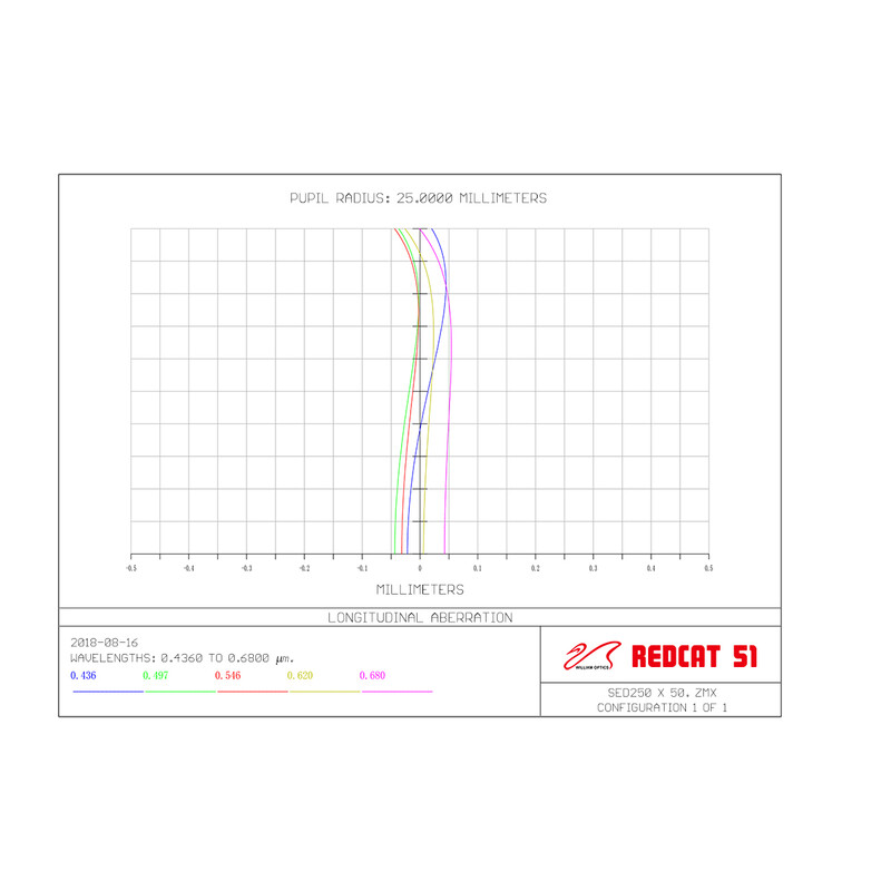 William Optics Refractor apochromat AP 51/250 RedCat 51 OTA