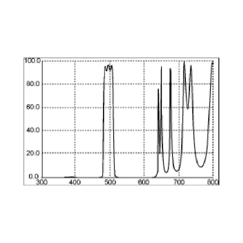 Thousand Oaks Filtre Filtru cu bandă îngustă împotriva poluării luminoase 1,25"