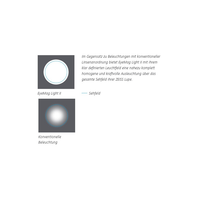 ZEISS Iluminare cu LED EyeMag Light II