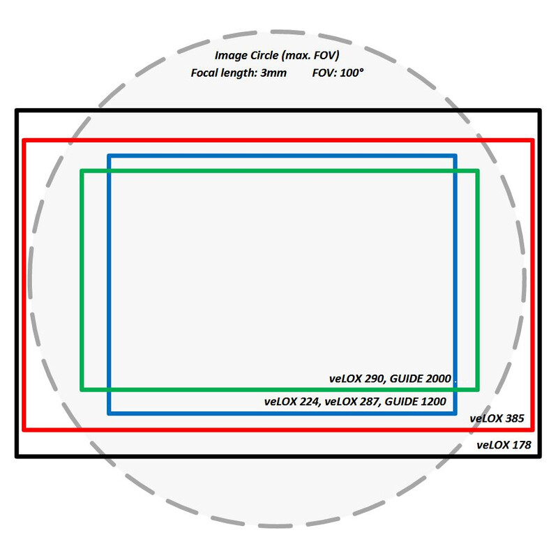 Omegon Obiectiv CS-Mount 2.8-12mm f/1.4