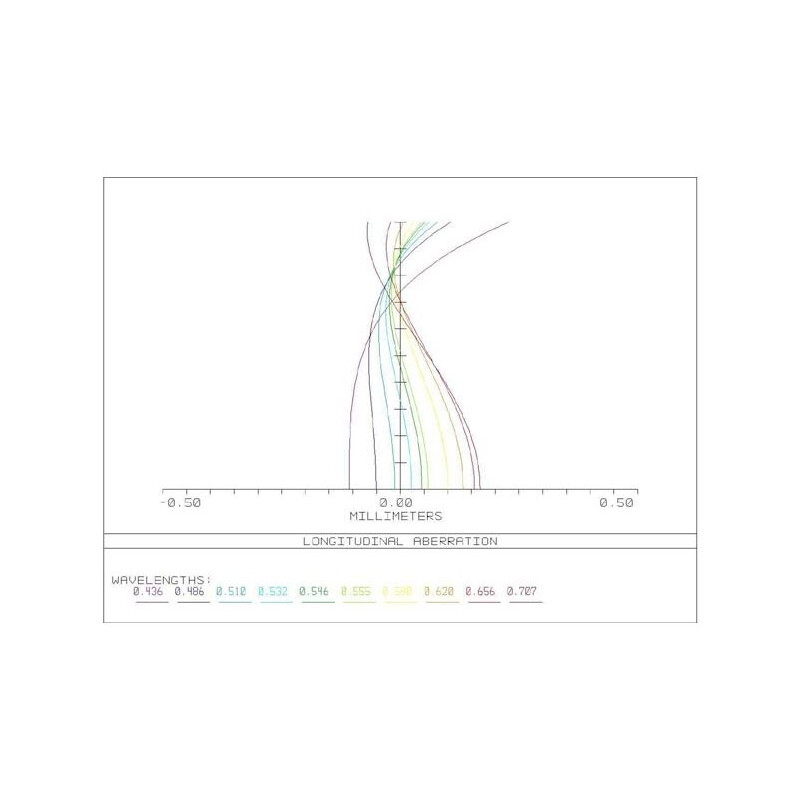 APM Lentile AP 107/700 Super ED Apo