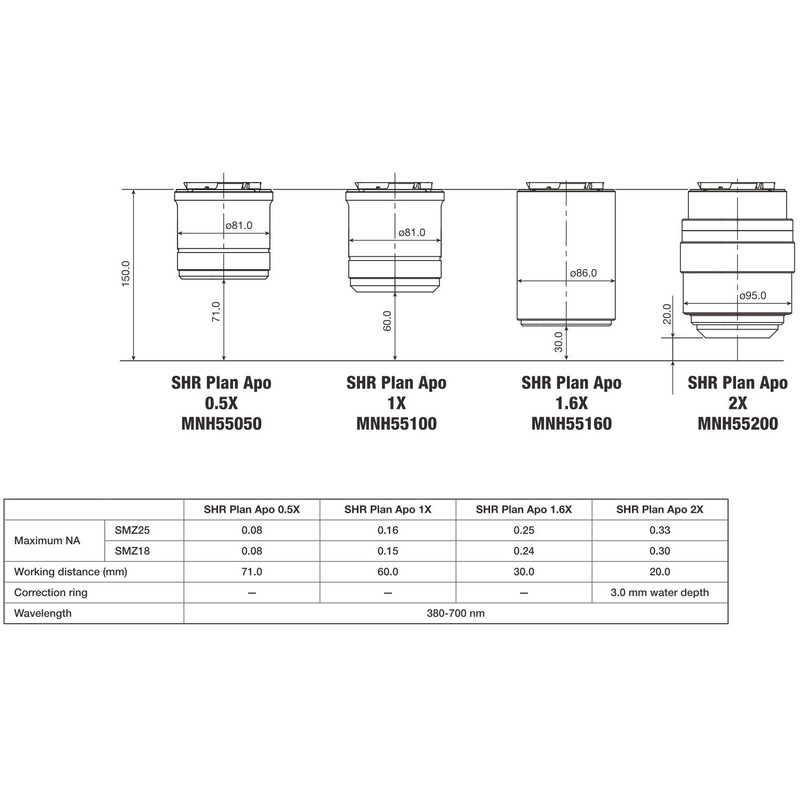 Nikon obiectiv P2-SHR Plan Apo 0,5 x N.A. 0.075