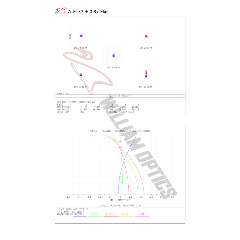 William Optics Refractor apochromat AP 132/925 FluoroStar Red OTA