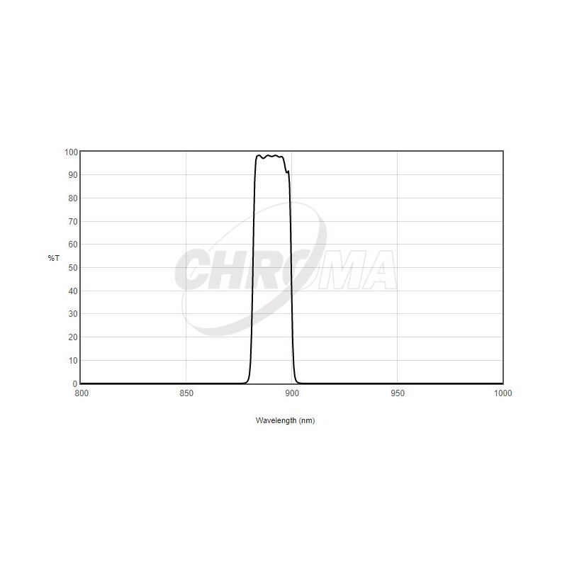 Chroma Filtre Jovian Methane 1.25"