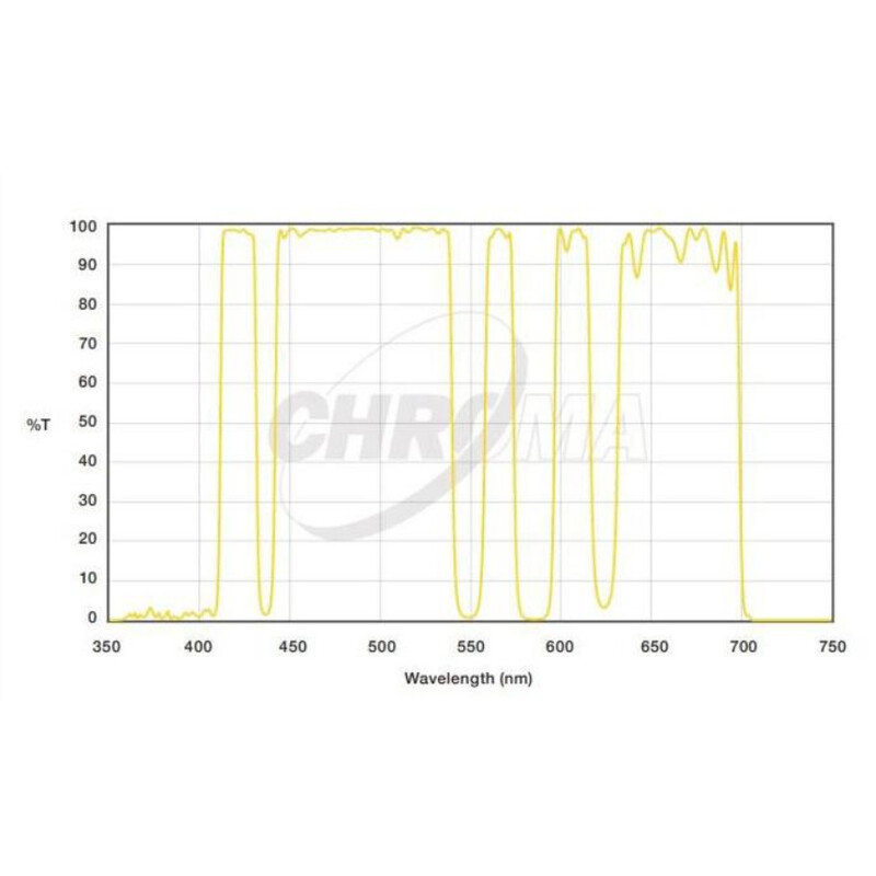 Chroma Filtre LoGlow Light Pollution 2"