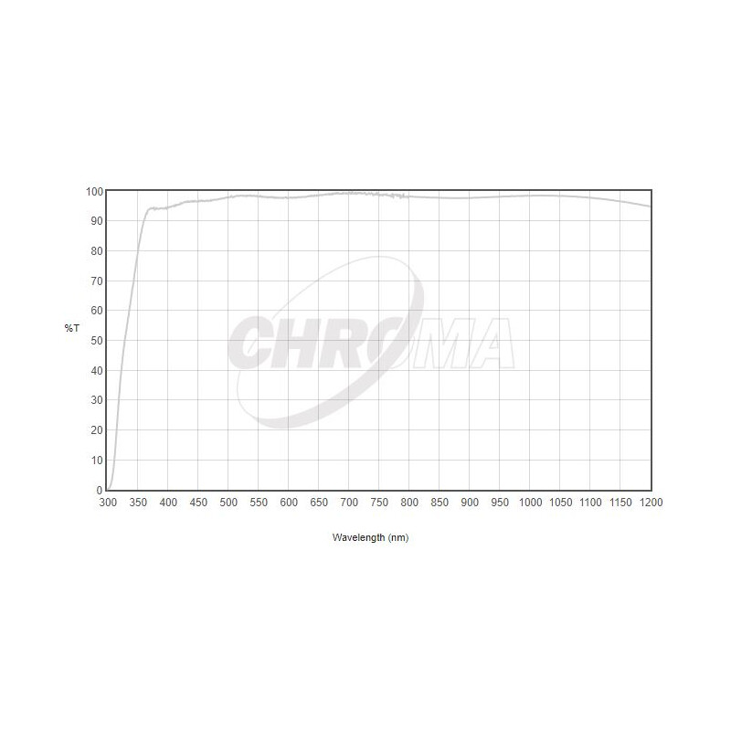 Chroma Filtre Clear Filter 1.25"