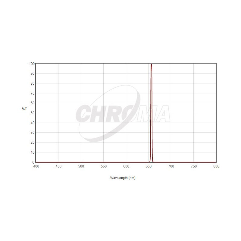 Chroma Filtre H-Alpha 1,25", 3nm