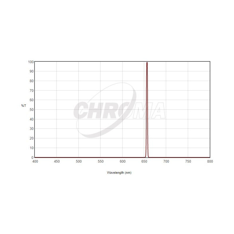 Chroma Filtre H-Alpha 3nm 2"