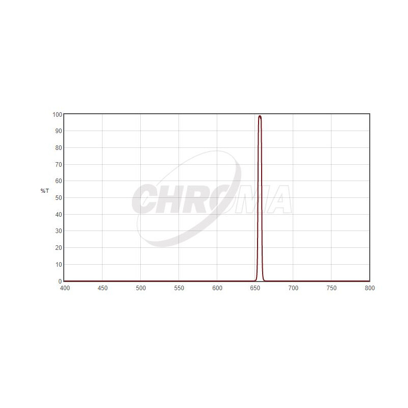 Chroma Filtre H-Alpha 1,25", 5nm