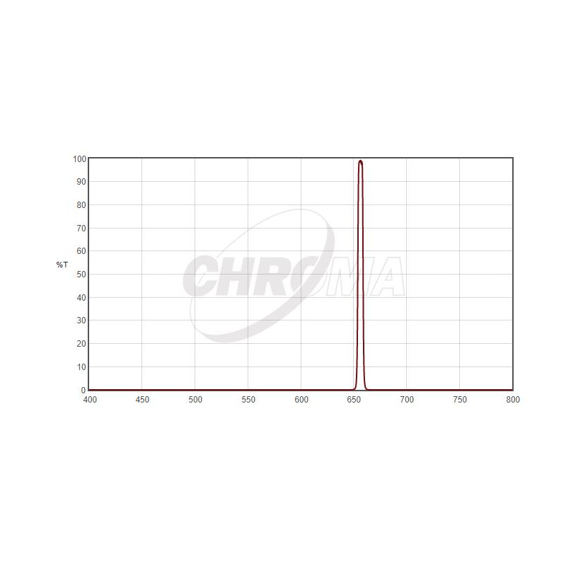 Chroma Filtre H-Alpha 5nm 2"