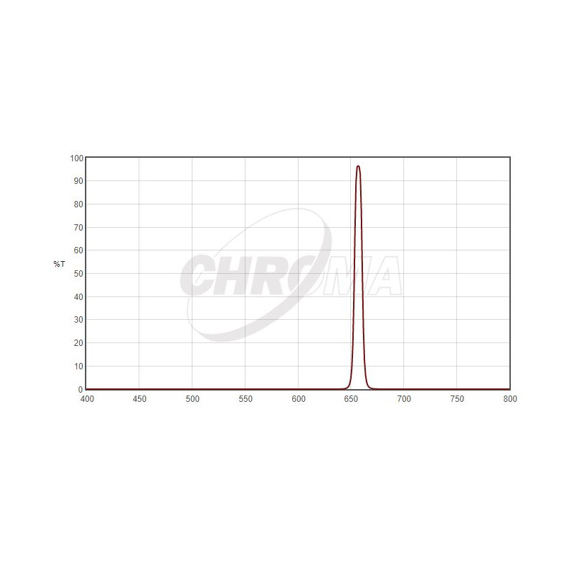 Chroma Filtre H-Alpha 1,25", 8nm