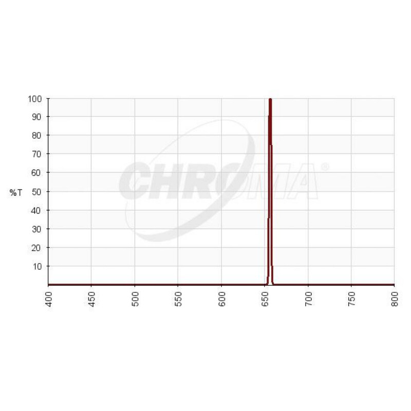 Chroma Filtre H-alpha 3nm 2"