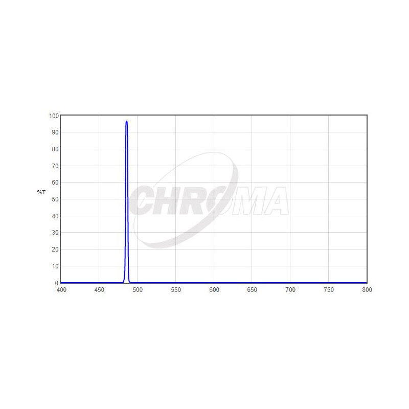 Chroma Filtre H-Beta 2", 3nm