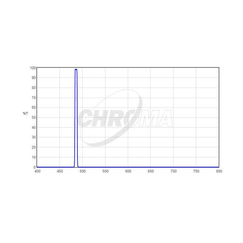 Chroma Filtre H-Beta 1,25", 5nm