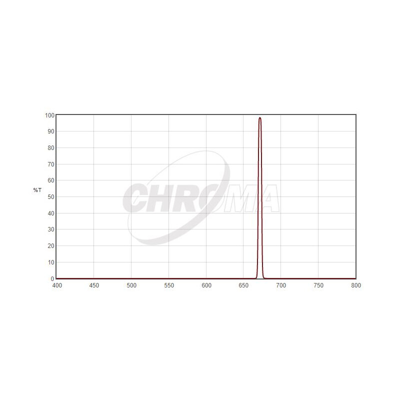 Chroma Filtre SII 1,25", 5nm