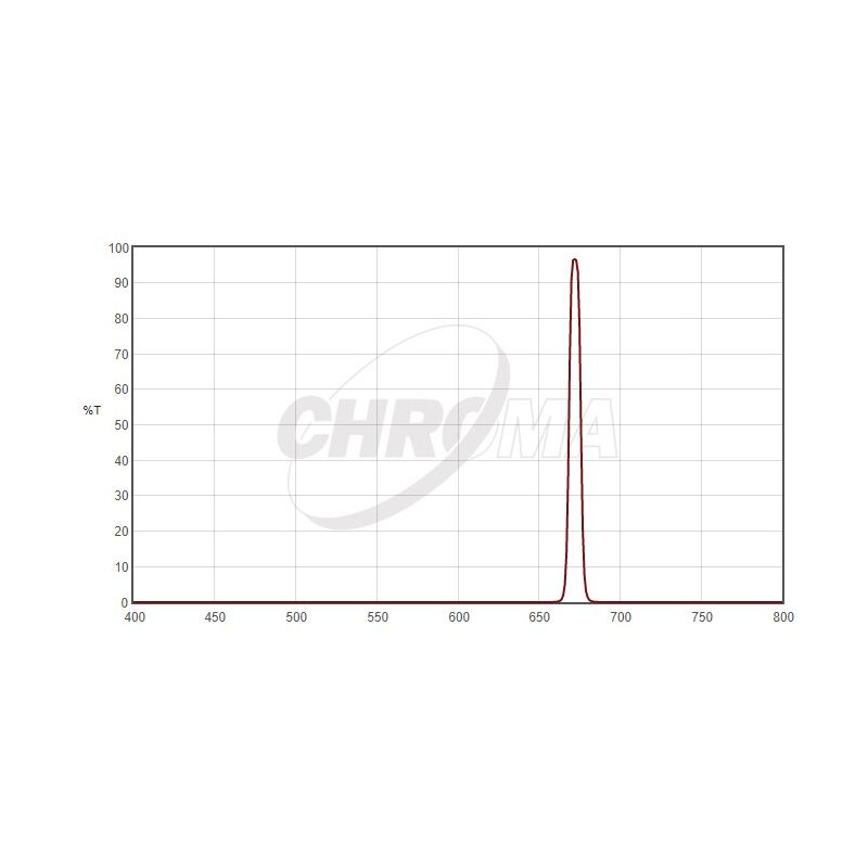 Chroma Filtre SII 1,25", 8nm