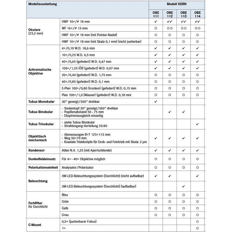 Kern Microscop Mono Achromat 4/10/40/100, WF10x18, 3W LED, OBE 111