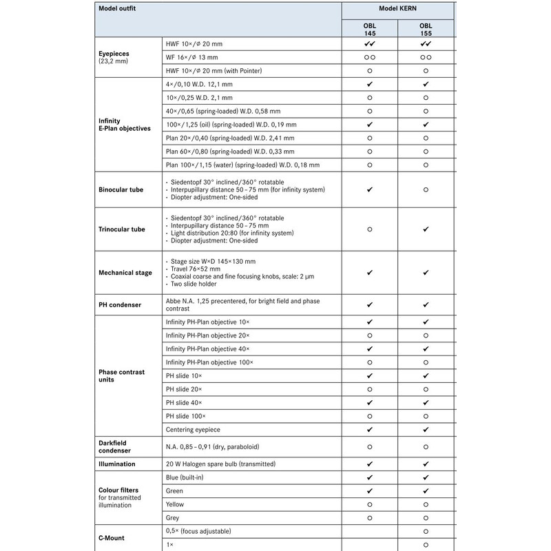 Kern Microscop OBL 145, bino, PH, WF10x/20, Inf, E-Plan, 40x-1000x, HAL 20W