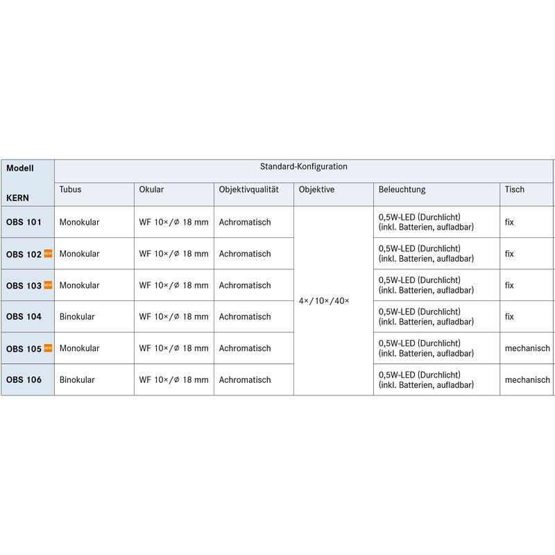 Kern Microscop Bino Achromat 4/10/40, WF10x18, 0,5W LED, recharge, OBS 104