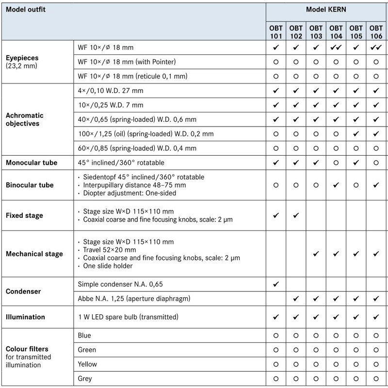 Kern Microscop Mono Achromat 4/10/40/100, WF10x18, 1W LED, OBT 105