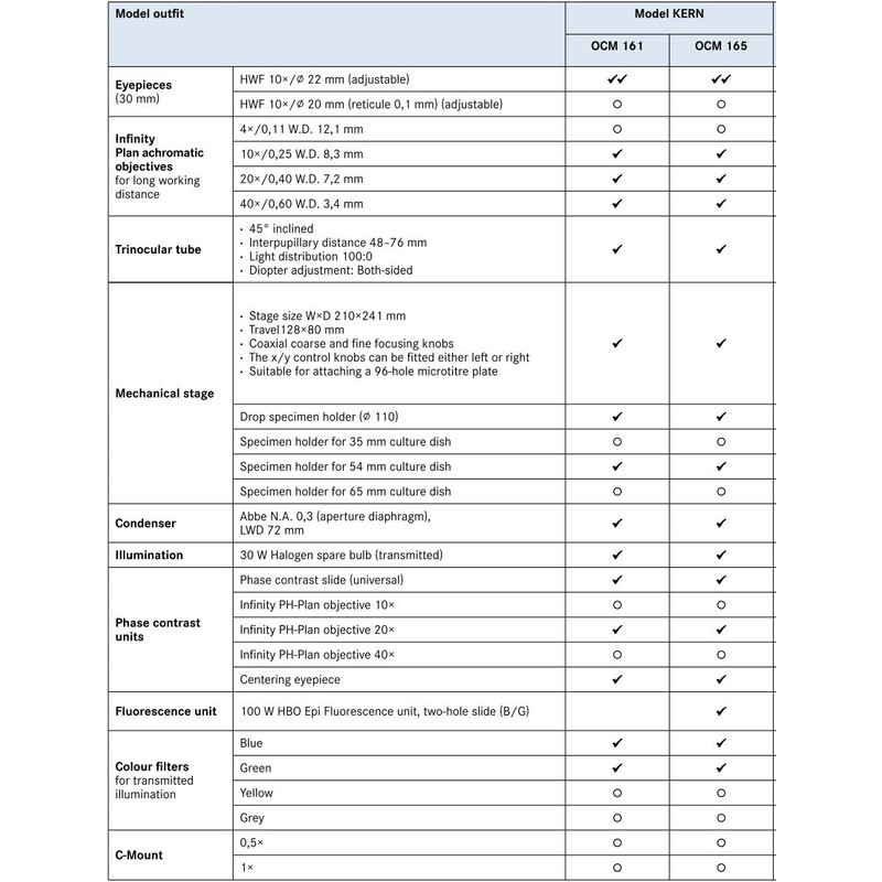 Kern Microscop inversat Trino Inf Plan 10/20/40/20PH, WF10x22, 30W Hal, OCM 161