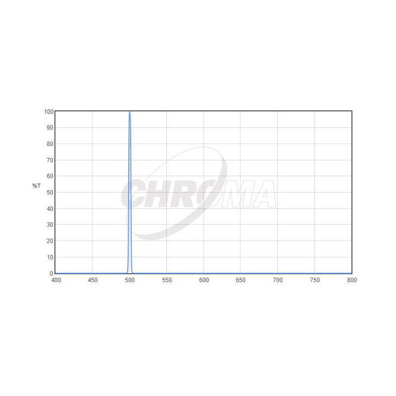 Chroma Filtre OIII 1,25", 3nm