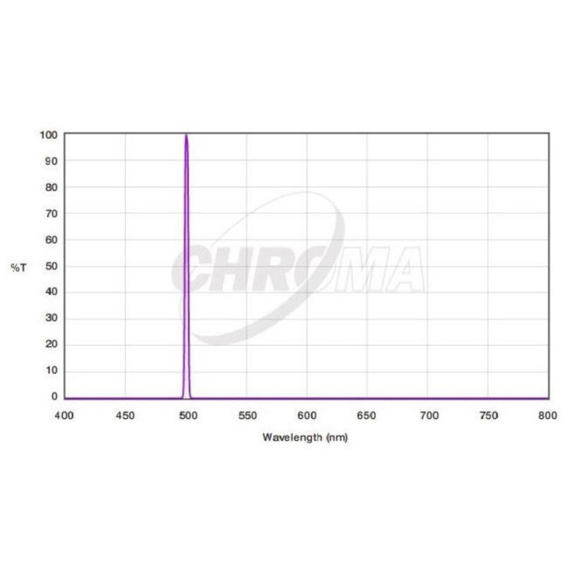 Chroma Filtre OIII 3nm 1,25"