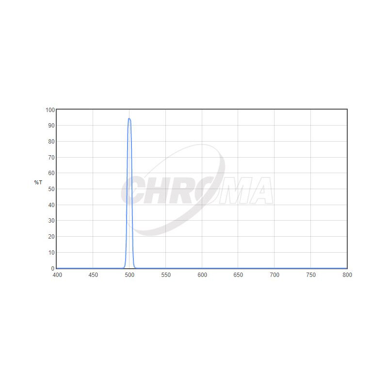 Chroma Filtre OIII 8nm 2"