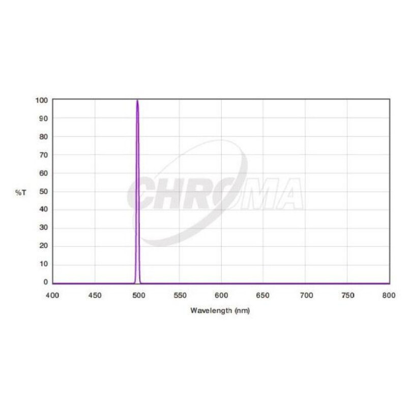 Chroma Filtre OIII 3nm  2"