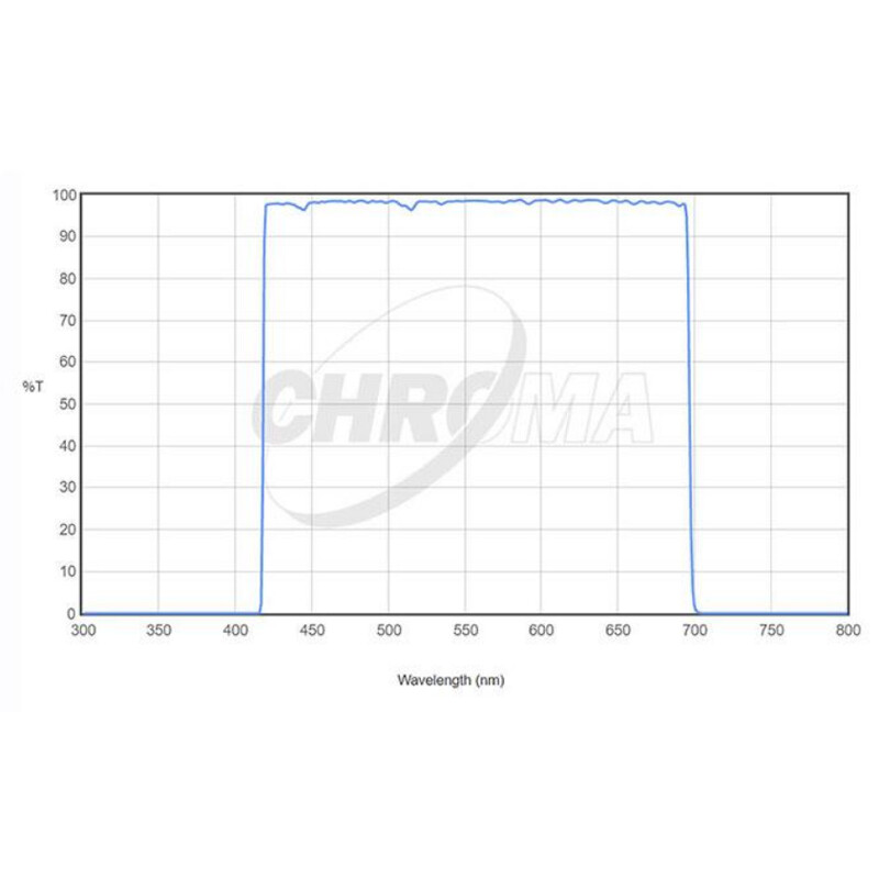 Chroma Filtre LRGB-Set 2"