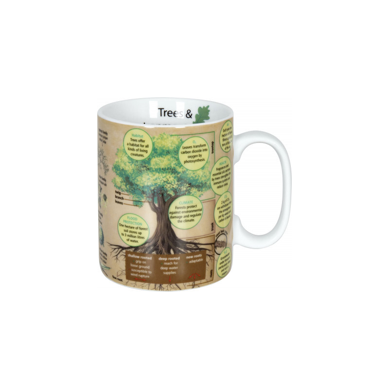 Könitz Cească Mugs of Knowledge Trees