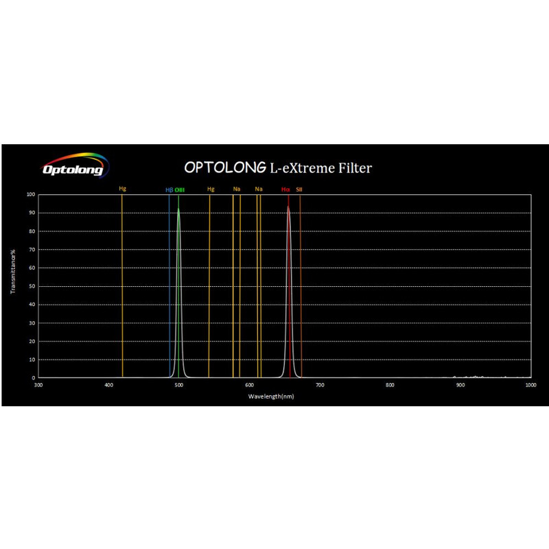 Optolong Filtre L-eXtreme 1,25"