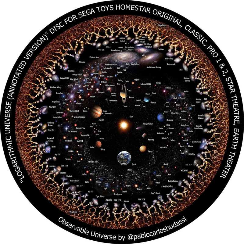 Redmark Slide pentru planetariul Sega Homestar Cosmologie