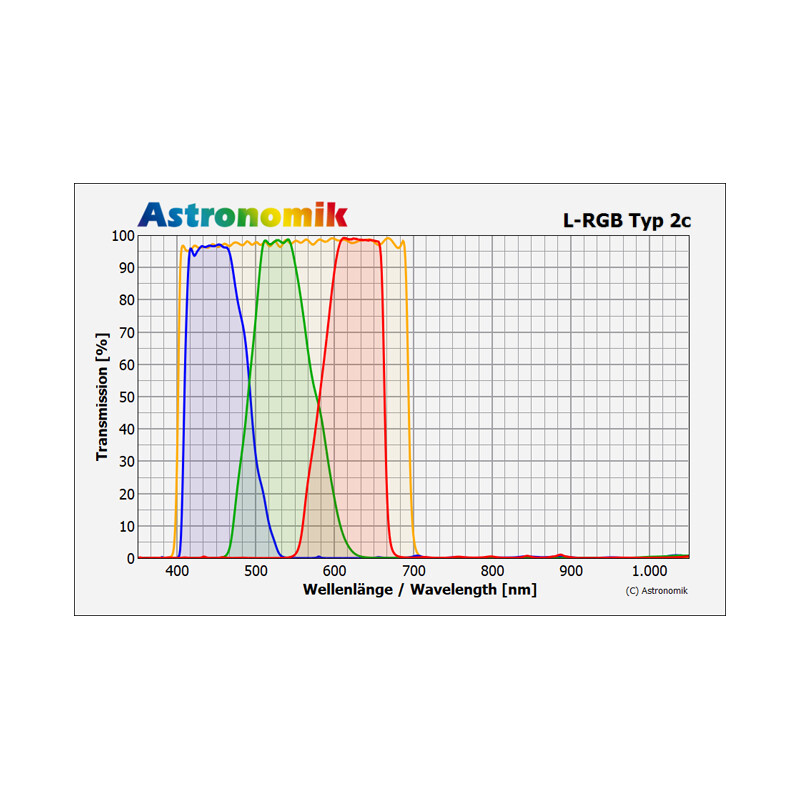 Astronomik Filtre Roșu tip 2c 1.25"