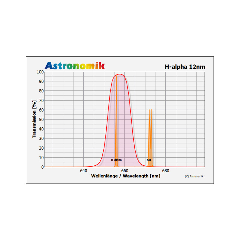 Astronomik Filtre H-alpha 12nm 42mm, nemontat