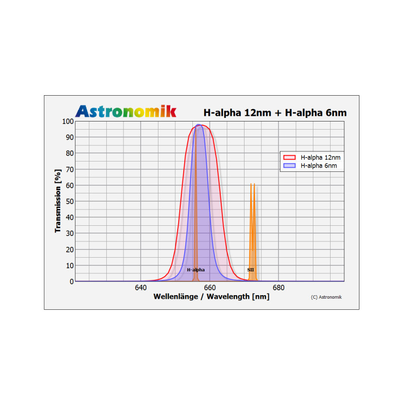 Astronomik Filtre H-alpha 12nm CCD MaxFR 1,25"