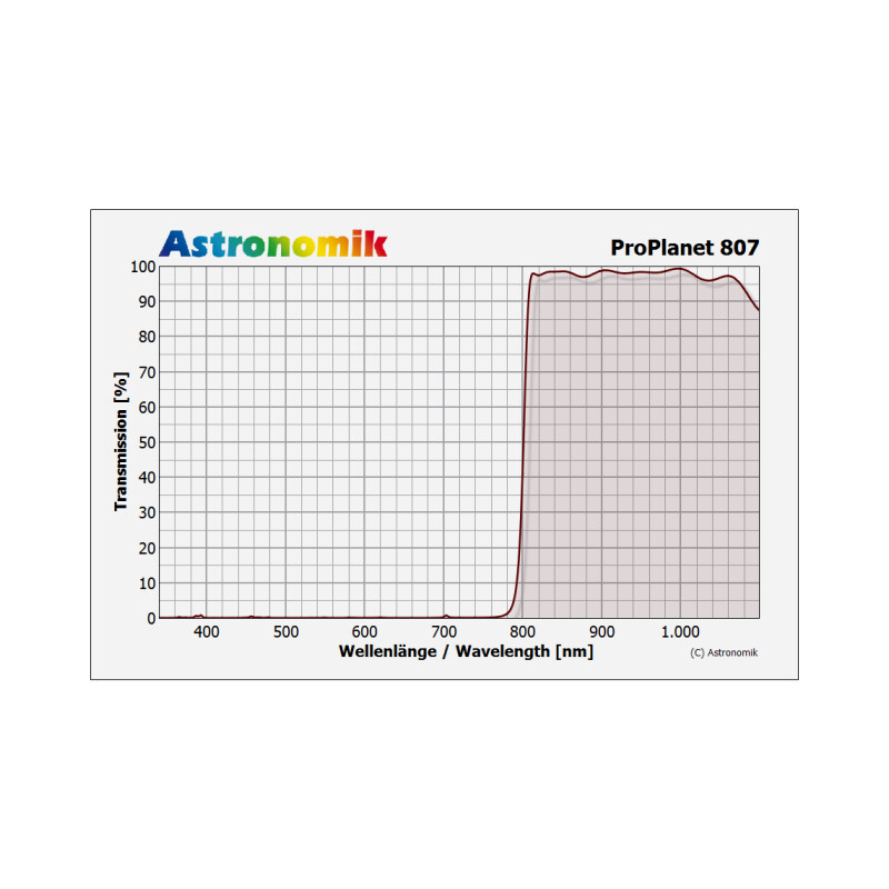 Astronomik Filtre ProPlanet 807 IR-Pass M67