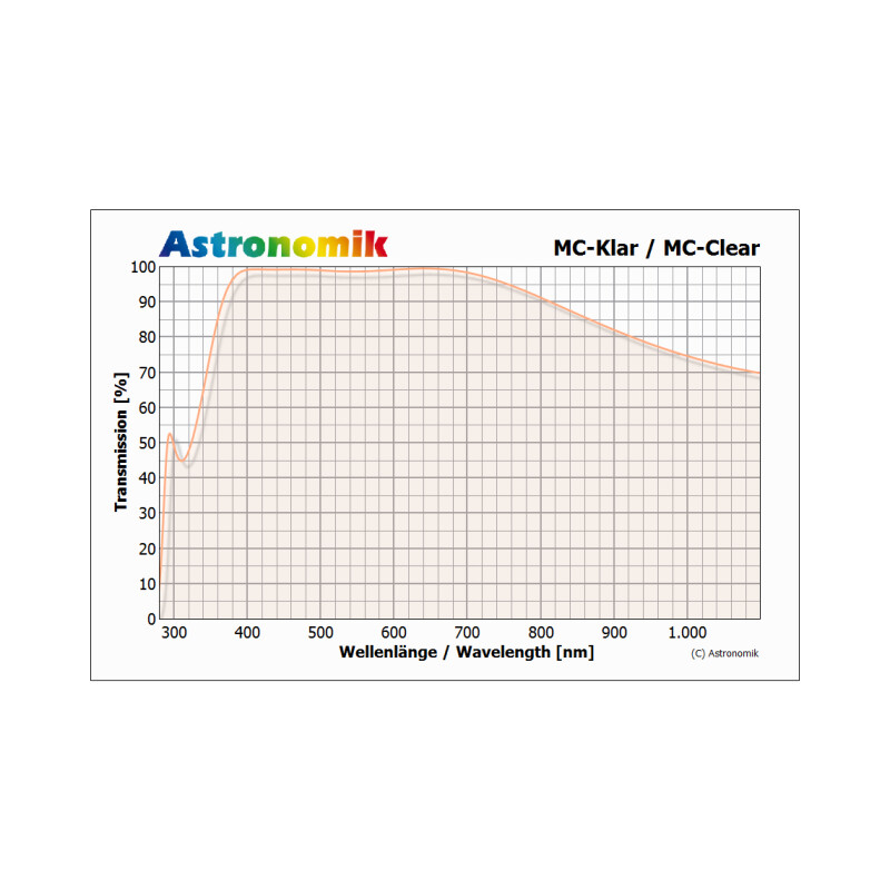 Astronomik Filtre Sticlă transparentă MC pentru Canon EOS 1000D, 40D-250D, 450D-800D, 7D, M, M6 MkII