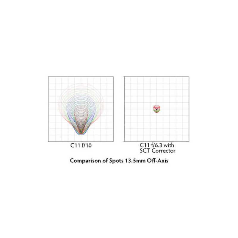 Starizona Reducer și Corector de comma pentru telescoape SC SCT III 0.63x