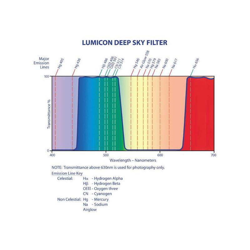 Lumicon Filtre Filtru Deep Sky 2''