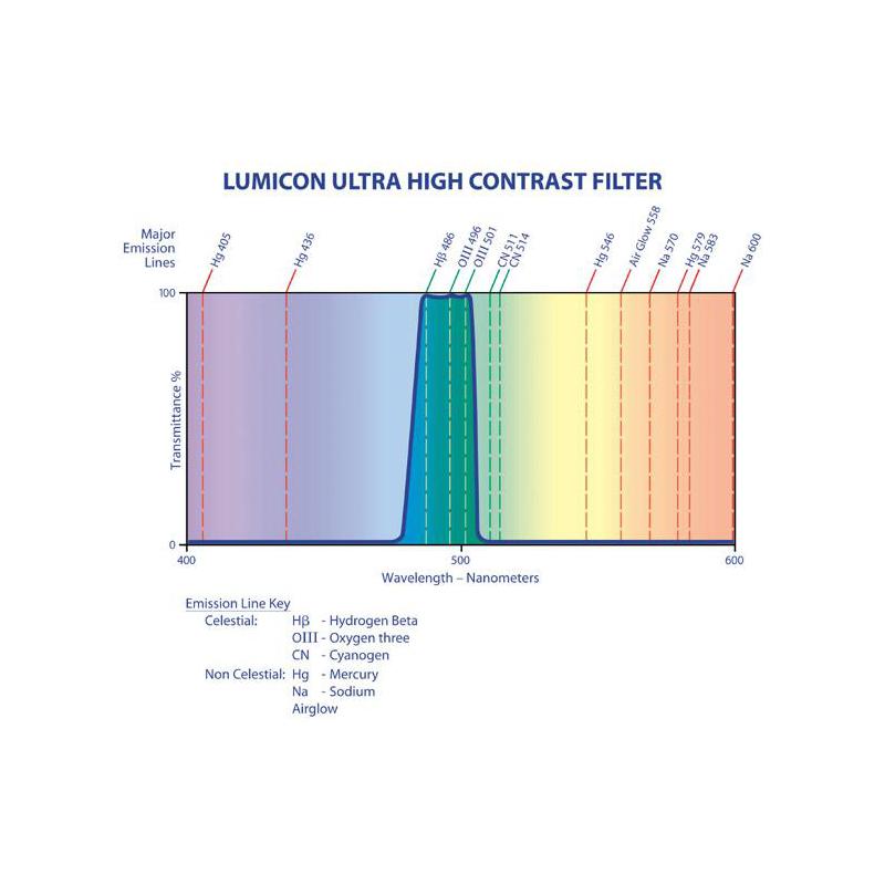 Lumicon Filtre Filtru Ultra High Contrast 2'' GEN3