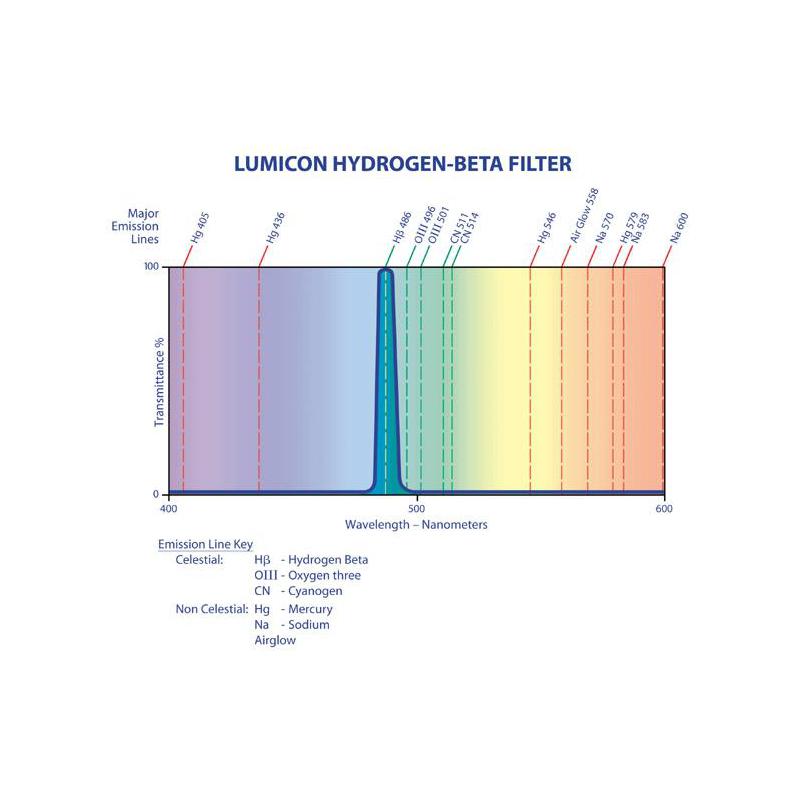 Lumicon Filtre Filtru H-Beta 1,25"