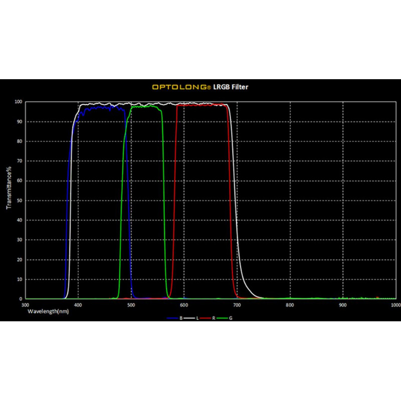 Optolong Filtre LRGB Filter-Set 2"