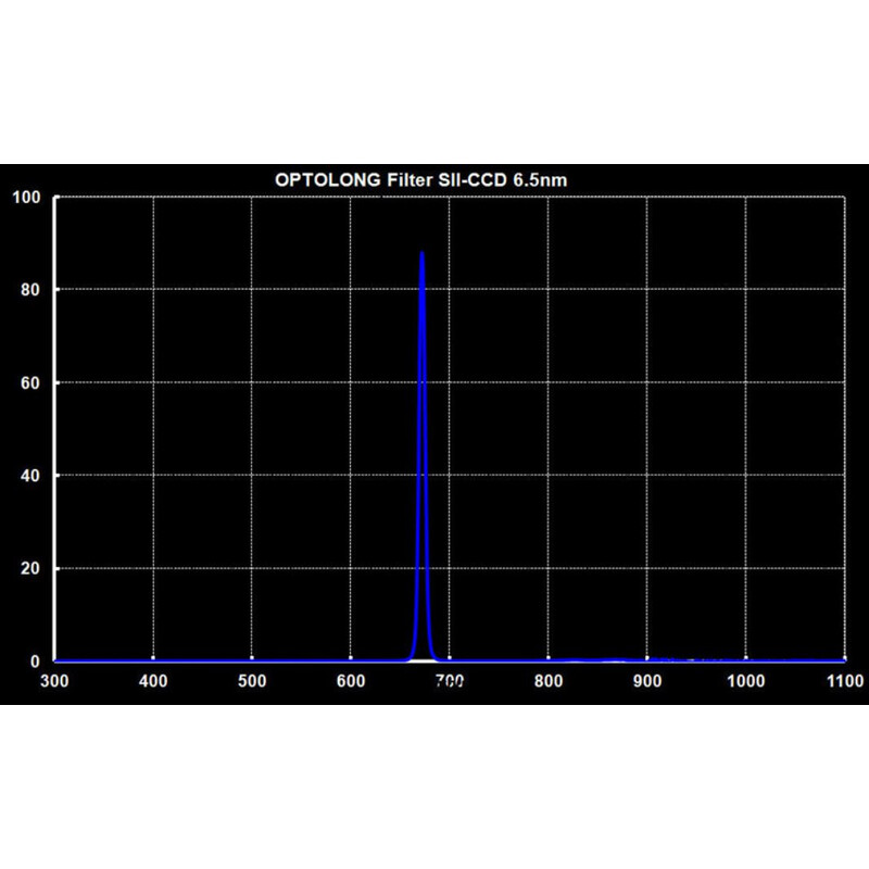 Optolong Filtre SII 6,5nm 2"