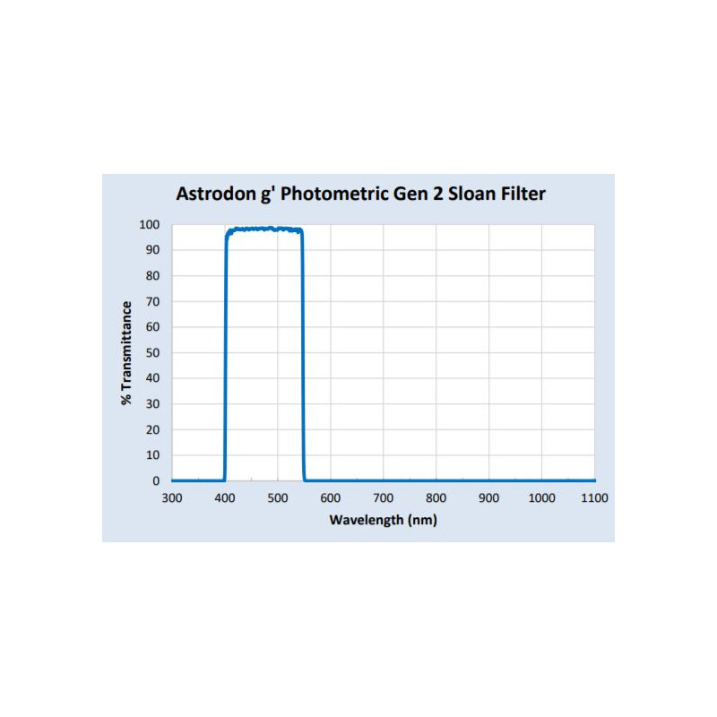 Astrodon Filtre Sloan Photometrie-Filter 49.7mm 401/550
